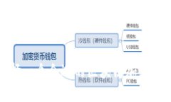 如何选择一个合适的区块链加密钱包名字？