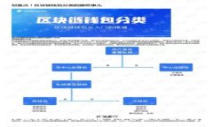 carefully如何在TP钱包中轻松转移不同链资产？你真
