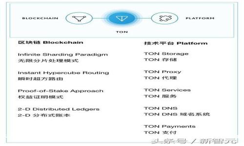 如何确保您的数字钱包升级成功？您获取截图的方法是什么？