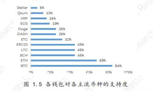 t p钱包是需要激活才能使用吗？