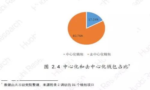 数字钱包安全性如何提升？反欺诈系统的作用是什么？