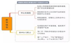 思考一个符合大众和如何安全购买数字货币钱包