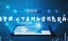 加密钱包架构涉及多种设备和技术，来确保用户