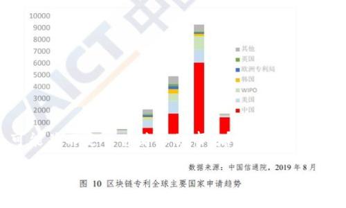 区块链钱包是现代数字货币交易中不可或缺的一部分。但对许多人来说，了解如何证明一个钱包是否真正属于区块链领域，可能并不是一件简单的事。那么，如何才能确认一个钱包的钱包地址和资产确实是基于区块链技术的呢？对于这个问题，我们将深入探讨，并为大家提供更全面的理解。

如何证明一个钱包是区块链钱包？