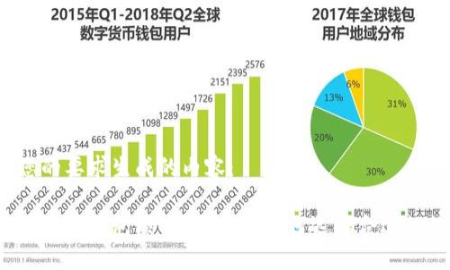 以下是根据您的要求生成的内容：

什么是区块链数字钱包项目？你了解如何选择合适的数字钱包吗？