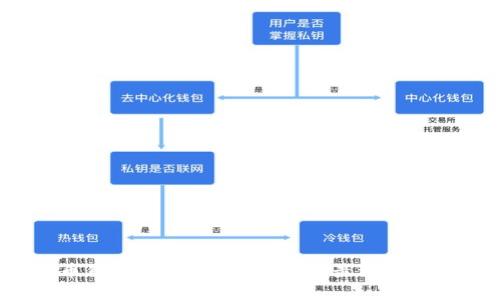 虚拟货币钱包哪个好?如何选择最适合你的钱包?