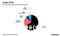 区块链钱包有哪些？哪个更适合你？