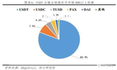   如何将欧易的TRC20转账到TP波场钱包？ / 

 guanjianci 欧易, TRC20, TP波场钱包, 转账, 数字货币 /guanjianci 

了解TRC20和TP波场钱包

首先，我们需要搞清楚TRC20和TP波场钱包是什么。TRC20是波场网络（Tron）上创建的一个代币标准，类似于以太坊的ERC20。它允许开发者在波场区块链上发行各种代币，并且这些代币可以在波场的生态系统内自由交易。具体来说，如果你在欧易（OKEx）上购买了TRC20代币，你可以选择将其存放在TP波场钱包中，TP钱包是一个流行的多链数字资产钱包，支持波场（Tron）及其相关代币。

为什么要进行转账？

那么，为什么有人会选择将TRC20代币从欧易转到TP波场钱包呢？这背后其实有几个原因。首先，TP钱包提供了便捷的跨链转账服务，可以让用户更加方便地管理自己的资产。其次，许多用户可能希望将数字资产转到钱包中，以增加安全性，特别是对于大额资产而言，加密货币的集中化交易所存在一定的风险。此外，TP钱包通常提供各种各样的高级功能，比如DeFi、NFT交易等，可以给用户带来更多的投资机会。

准备工作

在进行TRC20的转账之前，你需要做一些准备工作。首先，确保你在欧易有足够的TRC20余额，并且注册了TP波场钱包。如果你还没有TP钱包，可以到官方网站或者应用商店下载并安装。

其次，确保你的TP钱包已经完成了基本的设置并且能够接收TRC20代币。如果你是首次使用TP钱包，可以查看一些在线教程，了解如何创建账户、备份私钥或助记词等。安全性是数字资产管理中最重要的部分，所以一定要牢记自己的私钥，切勿轻易分享给他人。

步骤一：获取TP钱包地址

在开始转账之前，你需要获取TP钱包的地址。这是处理转账的关键。如果你已经设置好了TP钱包，可以打开钱包应用，然后找到“接收”或“收款”选项。在那里，你会看到一个以“T”开头的长串字符，这就是你的波场地址。务必小心，不要弄错了这个地址，因为一旦转账到错误的地址，资产可能无法找回。

步骤二：在欧易发起转账

接下来，我们来看看如何在欧易上发起转账。在欧易登陆你的账户，然后找到“资产”管理选项。选择你要转账的TRC20代币，点击“提现”或“转账”选项。

在转账界面，你需要填写TP钱包的地址以及转账金额。务必要检查确认一遍地址，确保没有输入错误。常见的错误包括多输入或少输入一个字符，或者拷贝粘贴时出错，导致地址不准确。

步骤三：确认转账信息

填写完信息后，系统会要求你确认转账信息。这个步骤非常重要！一定要仔细检查地址和金额无误后，才可以继续进行转账。如果你发觉有任何问题，可以选择取消，重新输入信息。

步骤四：输入验证信息

通常在转账的过程中，欧易会要求你进行一些安全验证。这可能包括输入你的登录密码、短信验证码或二次验证。这个步骤的目的是为了保护你的资产，确保是你本人在操作。

步骤五：完成转账

确认无误后，点击“确认转账”，等待系统处理。转账的速度一般很快，但由于忙碌的网络情况，可能会有轻微的延迟。你可以在欧易的转账记录中查看交易状态。

步骤六：在TP钱包中确认到账

完成转账后，打开你的TP钱包，查看资产是否到账。通常来说，TRC20转账会很快显示在你的账户中，但如果没有显示，可以尝试刷新页面或稍等片刻。

安全性提示

在整个转账过程中，确保你的网络安全，避免在公共Wi-Fi下进行转账操作。对于加密货币用户来说，安全永远是第一位的，确保你的设备安装了有效的防病毒软件，以及使用强密码和二次验证来保护你的账户。

总结与建议

将欧易的TRC20代币转账到TP波场钱包其实是一个相当简单的过程，只要把握好每一个细节，确保信息的准确性，就可以顺利完成。在如今这个数字货币飞速发展的行业中，合理的资产管理方式不容小觑。TP钱包既可以让你享受快速转账的便捷，同时也能提供各种创新的投资机会，所以不妨多多探索！

最后，建议大家多关注行业动态，参与讨论和学习，这样才能更好地把握投资机遇。不过，记住投资有风险，决策需谨慎哦！ 

通过以上步骤和提示，你应该能够顺利地将TRC20代币从欧易转账到TP波场钱包了。掌握这个技术，不仅能够提高你的操作能力，还能增强你在加密货币领域的自信！