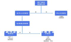 注意：以下内容为一般性建议，具体情况请根据