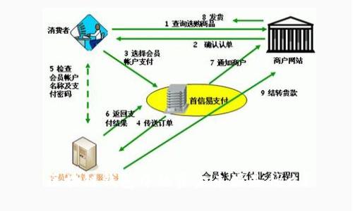 区块链钱包中的资金来源是什么?
