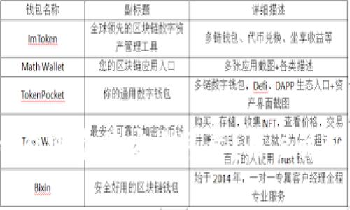 区块链钱包哪个最安全可靠?用户该如何选择?