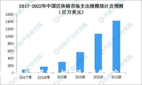 bianoti如何在苹果手机上顺利下载和安装TP钱包?