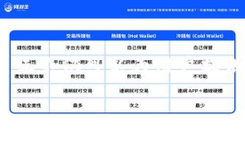 数字货币钱包系统框架是当前数字经济时代的重要组成部分。随着越来越多的人开始关注和使用数字货币,一个高效、安全的数字货币钱包系统不仅可以为用户提供便利,还能保护他们的资产安全。在本文中,我们将深入探讨数字货币钱包系统的框架,带你了解其工作原理、要素、分类及其在市场中的应用。
数字货币钱包系统框架:如何选择适合你的钱包?
