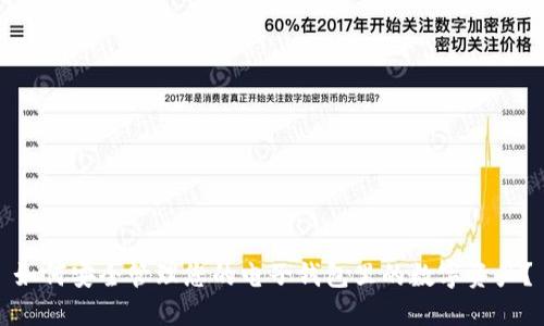 如何安全管理您的电子钱包里的数字资产?