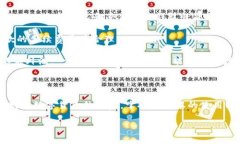 加密货币钱包小程序是近年来随着区块链技术的