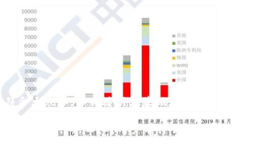 思考一个符合大众和，以关键词为基础，设计引人思考的疑问句

TP钱包为什么要发行新币？对用户有什么影响？