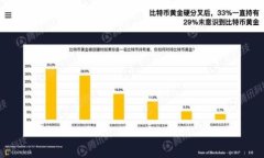 iaozi/iaozi思考恒宝数字硬钱包的安全性和实用性：