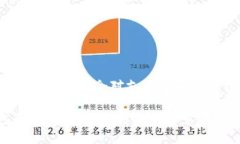 思考数字钱包的崛起会对支付宝产生怎样的影响