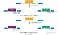 数字钱包app新版本：你准备好迎接新功能带来的