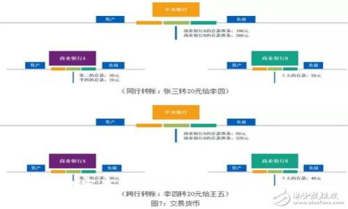 数字钱包的工作原理是什么?