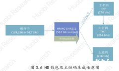 : 如何选择和使用one加密货币钱包？