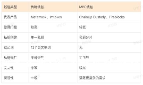 虚拟数字钱包怎么用？你了解它的便利性和风险吗？