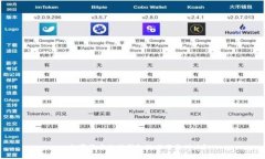: 数字货币电脑钱包的作用是什么？
