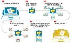 : 区块链钱包提现究竟有多简单？你了解哪些技巧