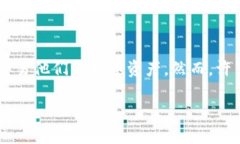 区块链钱包安全问题 是当今数字货币时代一个无