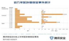 如何选择安全可靠的区块链钱包？
