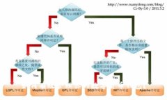 如何有效管理你的数字货币钱包？