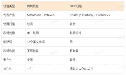   
什么是 Ronin 数字钱包？它如何改变游戏资产的管理与交易？