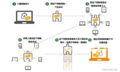 由于内容较长，以下是简要的提纲和其中一部分