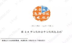 下面是一些适合数字钱包红包的简短文案：1. 【