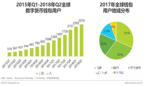 上海数字钱包使用商家有哪些？你知道的那些与众不同的支付选择吗？
