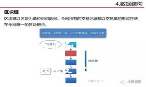 思考一个符合大众和的

我忘记了数字钱包支付密码，我该怎么办？