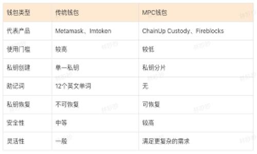 

为什么选择厦门数字钱包开发？如何助力您的企业转型？