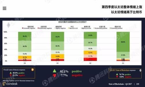 

为什么数字货币和数字钱包对未来的金融世界如此重要？