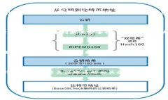 数字钱包地址属于哪个地区这个问题在数字货币