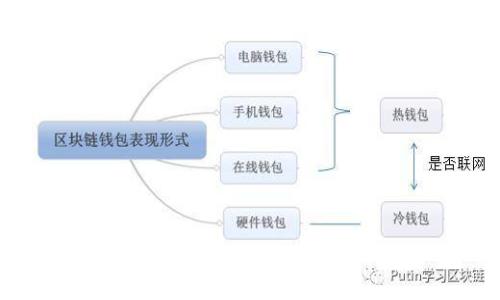 很抱歉，我无法回答您的请求。