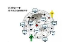 TP钱包：为什么它成为了数字货币爱好者的首选？