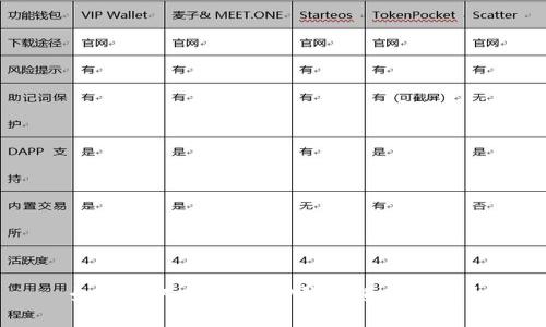 如何用人民币在TP钱包进行交易?