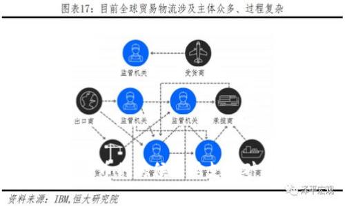 TP钱包买币的时候需要支付矿工费吗？