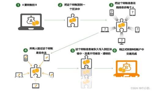 TP钱包空投的具体使用方法是什么?