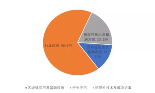 如何找回丢失的TP钱包?那些你需要知道的步骤和技巧